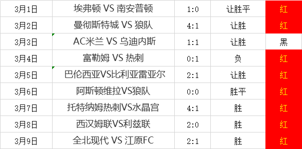 汉诺威96主场与莱比锡红牛战平，积分榜上位置不变的简单介绍