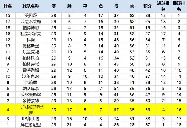 B体育-拜仁慕尼黑击败门兴，领跑德甲积分榜继续保持领先地位