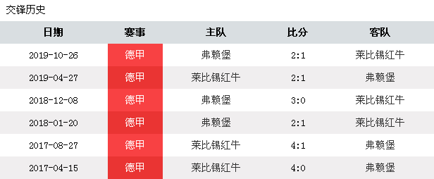 B体育-莱比锡主场大胜，压制弗赖堡，稳固积分榜前列位置