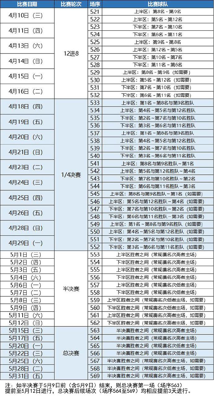 CBA6支球队赛程表公布，谁将笑到最后？