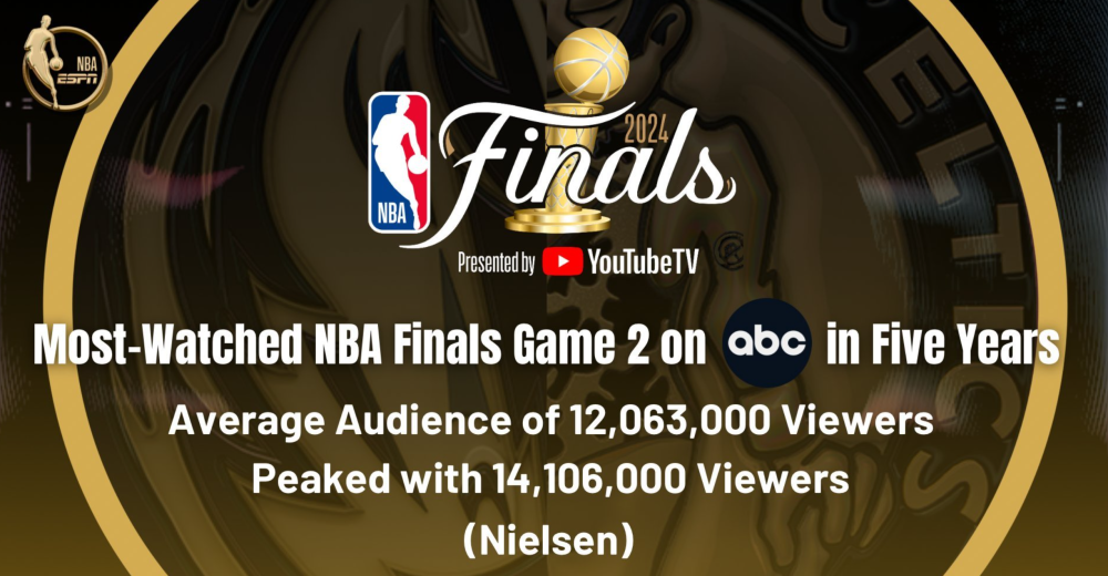 NBA新赛季收视率创新低