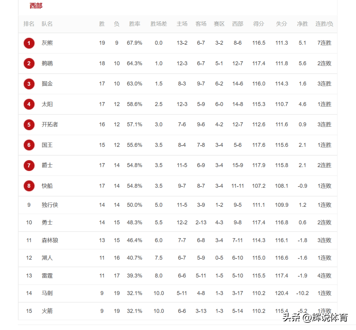 都灵队未能取得胜利，排名继续下滑