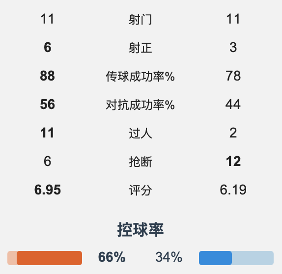 B体育-克罗地亚复仇苏格兰，晋级前景看好