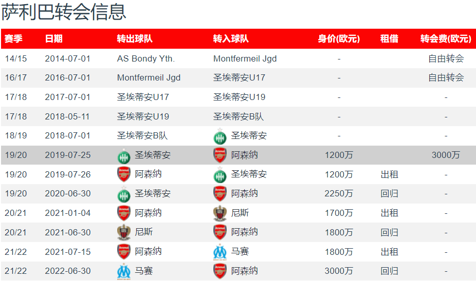 热刺客场击败斯旺西城，稳固前八位置