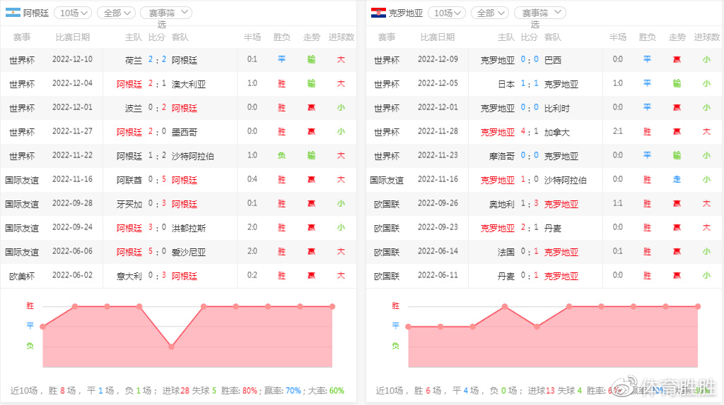 B体育-克罗地亚惊险过关，险胜对手取得晋级资格