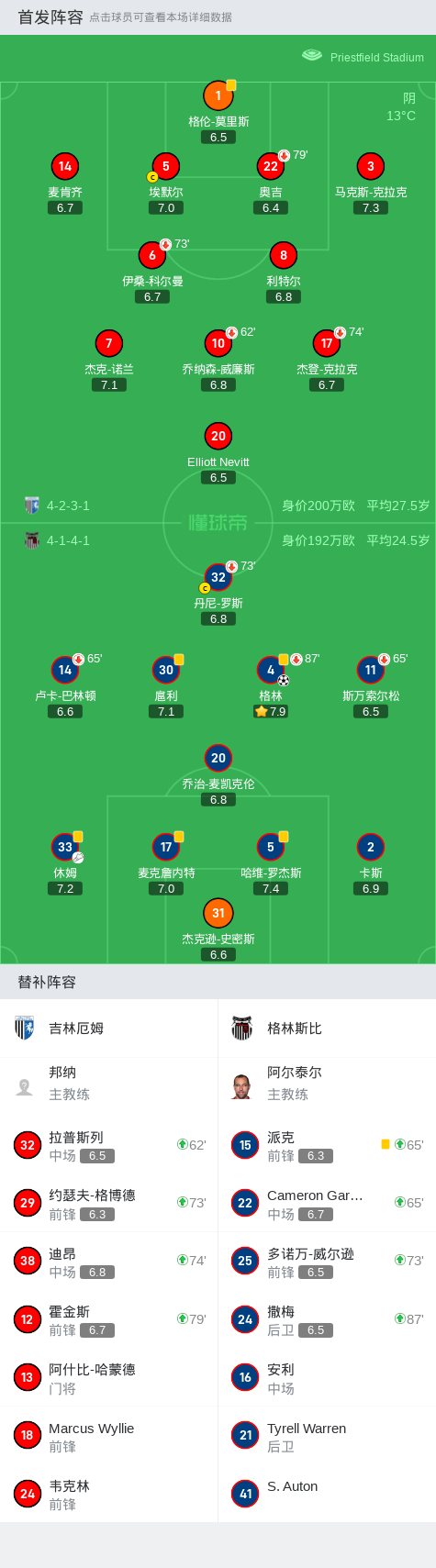 B体育-尼姆主场战平斯特拉斯堡，球队难以取胜