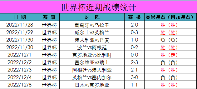 葡萄牙队成功晋级