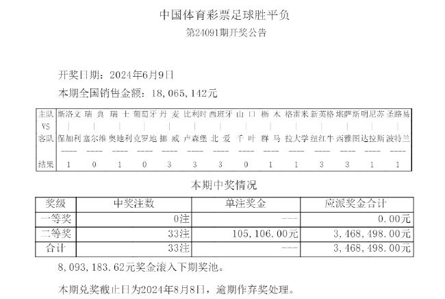 葡萄牙凭借进球击败瑞典，实现大胜