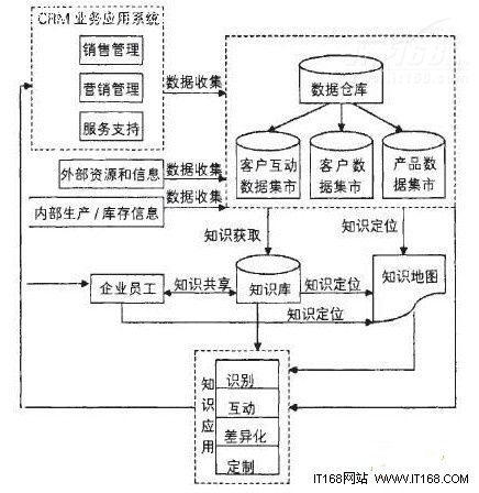 所有企业管理家群体应当了解的知识