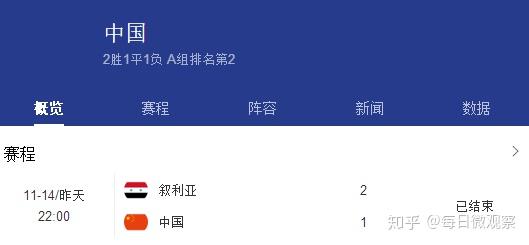 叙利亚球队为了晋级而全力以赴