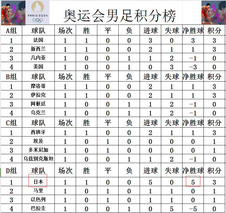 马里主场战平布基纳法索，抢占先机