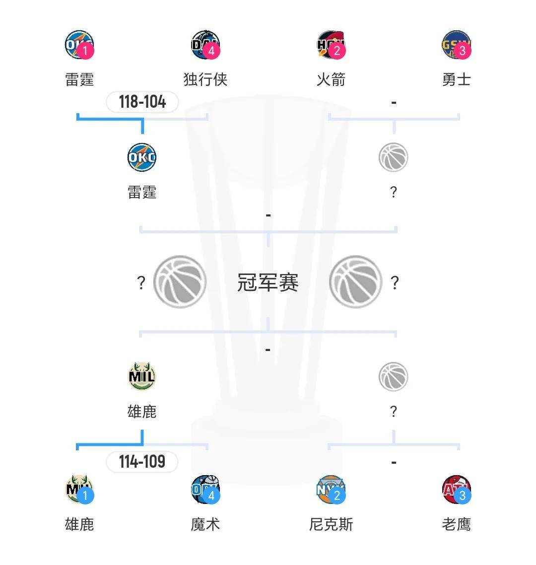 雄鹿大胜魔术，晋级季后赛