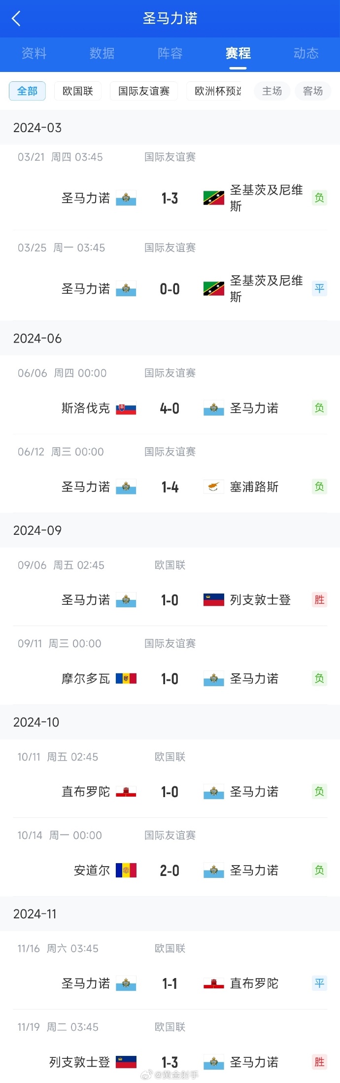 曼联国内杯赛战绩出色，球队目标再次升高！